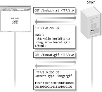 figs/Jsf_0402.gif