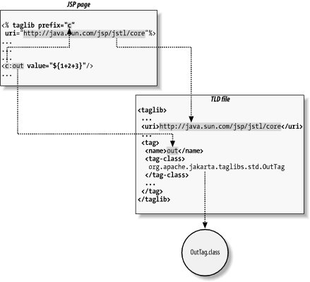 figs/Jsf_0410.gif