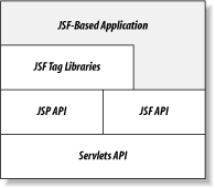 figs/Jsf_0601.gif