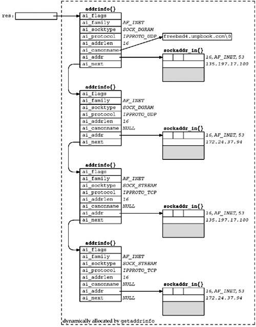 graphics/11fig05.jpg