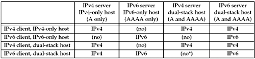 graphics/12fig05.gif